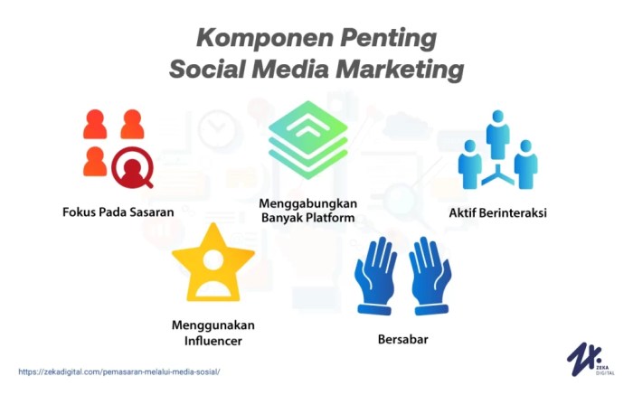 Peran Media Sosial dalam Meningkatkan Penjualan UMKM