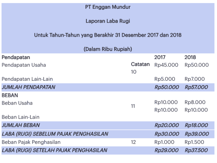 Cara Efektif Menyusun Laporan Keuangan UMKM