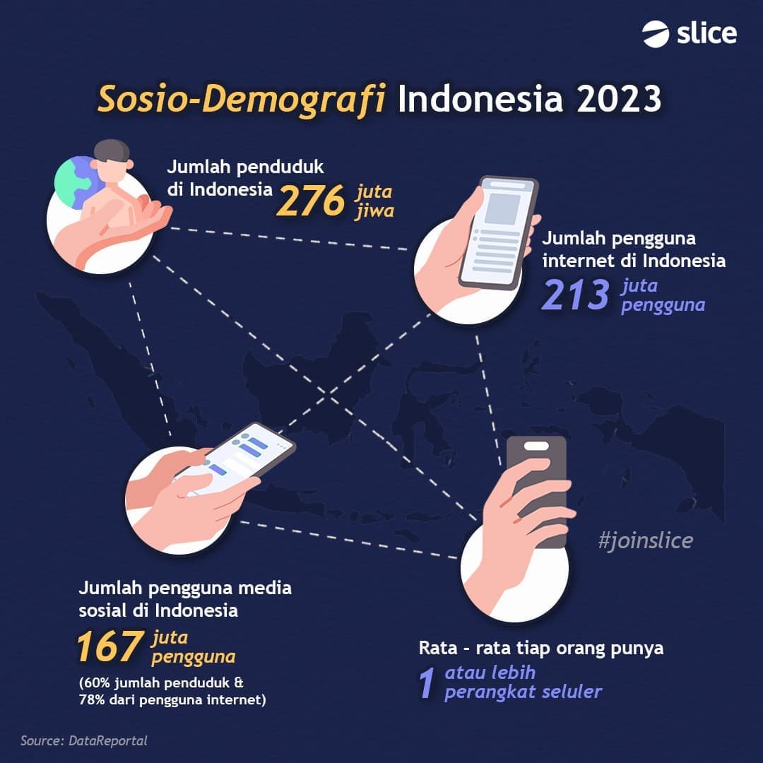 Peran Media Sosial dalam Meningkatkan Penjualan UMKM